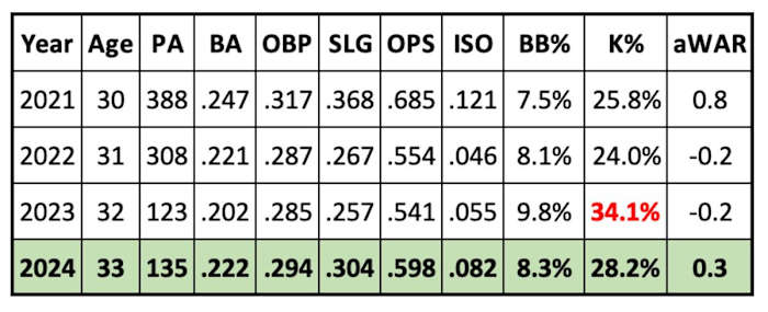 Tucker Barnhart Projection